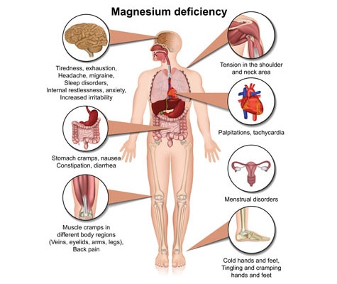 magnesium deficiency negative effects