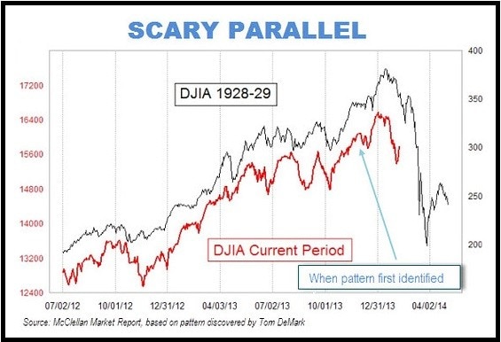 real estate and stock market correlation